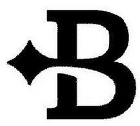 B logo