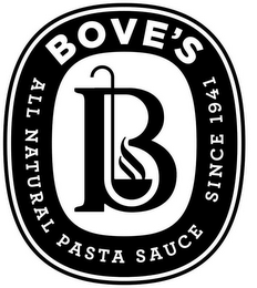 B BOVE'S ALL NATURAL PASTA SAUCE SINCE 1941 logo