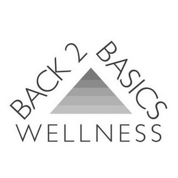 BACK 2 BASICS WELLNESS logo