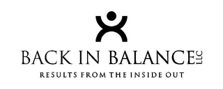 BACK IN BALANCE LLC RESULTS FROM THE INSIDE OUT logo