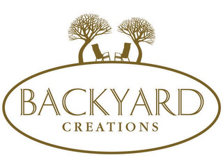 BACKYARD CREATIONS logo