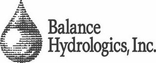 BALANCE HYDROLOGICS, INC. logo