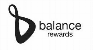 BALANCE REWARDS logo