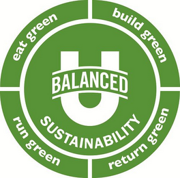 BALANCED U SUSTAINABILITY EAT GREEN BUILD GREEN RETURN GREEN RUN GREEN logo