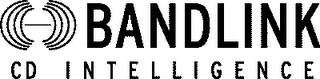 BANDLINK CD INTELLIGENCE logo