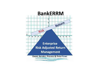 BANKERRM RISK RETURN ENTERPRISE RISK ADJUSTED RETURN MANAGEMENT EVENT SERVICE PROCESS & DATA FLOWS 5 4 3 X -7 -6 -5 -4 -3 4 5 6 7 logo