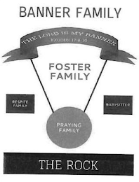 BANNER FAMILY FOSTER FAMILY RESPITE FAMILY BABYSITTER PRAYING FAMILY THE ROCK THE LORD IS MY BANNER EXODUS 17:8-16 logo