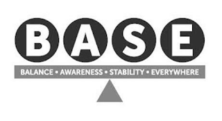BASE BALANCE · AWARENESS · STABILITY · EVERYWHERE logo