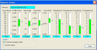 BASELINE VIEWER, DIRECTION, FORWARD BASELINE SET, AVG VELOCITY, PROFILE FACTOR, SWIRL ANGLE, SYMMETRY, CROSS-FLOW, TURBULENCE A, TURBULENCE B, TURBULENCE C, TURBULENCE D, DISPLAY, 1-MINUTE AVERAGES VALID, CURRENT VALUES, CLOSE, 100, 90, 80, 70, 60, 50, 40, 30, 20, 10, 0, 7 FT/S, 1.300, 1.200, 1.100, 1.000, 0.900, 0.800, 1.113, 20, 10, 0, -10, -20, -1 DEGREE, 0.994, 1.037, 9, 8, 7, 6, 5, 4, 3, 2, 1, 5%, 3% logo