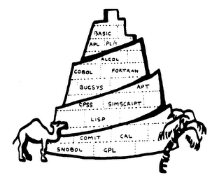 BASIC APL PL/1 ALGOL COBOL FORTRAN BUGSYS APT GPSS SIMSCRIPT LISP COMIT CAL SNOBOL GPL logo