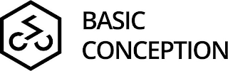 BASIC CONCEPTION logo