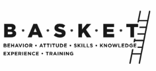 B.A.S.K.E.T. BEHAVIOR. ATTITUDE. SKILLS. KNOWLEDGE EXPERIENCE. TRAINING logo