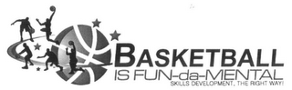 BASKETBALL IS FUN-DA-MENTAL SKILLS DEVELOPMENT. THE RIGHT WAY! logo