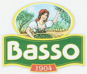 BASSO 1904 logo