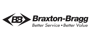 BB BRAXTON-BRAGG BETTER SERVICE BETTER VALUE logo
