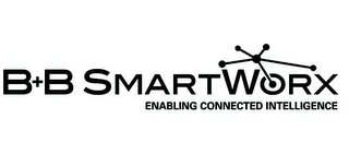 B+B SMARTWORX ENABLING CONNECTED INTELLIGENCE logo