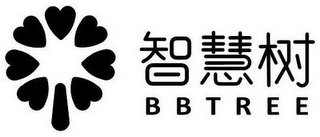 BBTREE logo