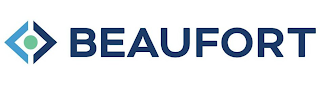 BEAUFORT logo