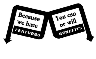 BECAUSE WE HAVE FEATURE YOU CAN OR WILL BENEFIT logo