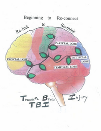 BEGINNING TO RE-CONNECT RE-LINK TO RE-THINK TRAUMATIC BRAIN INJURY TAT logo