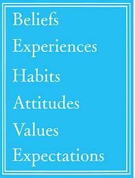 BELIEFS EXPERIENCES HABITS ATTITUDES VALUES EXPECTATIONS logo