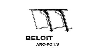 BELOIT ARC-FOILS logo