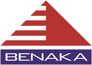 BENAKA logo