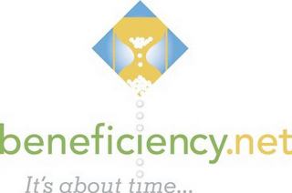 BENEFICIENCY.NET IT'S ABOUT TIME... logo