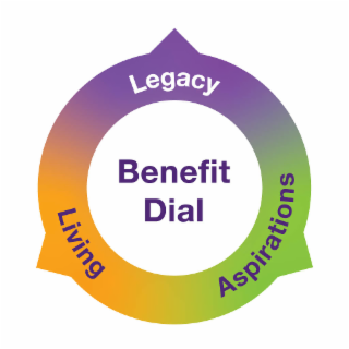 BENEFIT DIAL LEGACY LIVING ASPIRATIONS logo