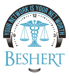 BESHERT YOUR NETWORK IS YOUR NET WORTH