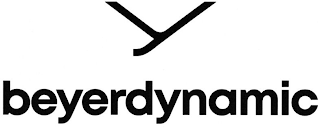 BEYERDYNAMIC logo