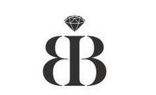 BIB logo