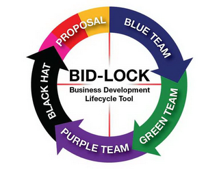 BID-LOCK BUSINESS DEVELOPMENT LIFECYCLE TOOL PROPOSAL BLUE TEAM GREEN TEAM PURPLE TEAM BLACK HAT logo