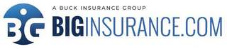 BIG A BUCK INSURANCE GROUP BIGINSURANCE.COM logo