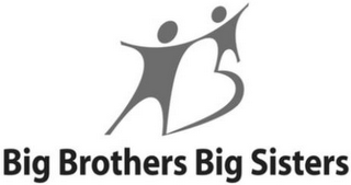 BIG BROTHERS BIG SISTERS logo