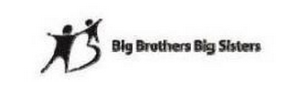 BIG BROTHERS BIG SISTERS logo