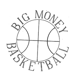 BIG MONEY BASKETBALL logo