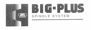 BIG PLUS SPINDLE SYSTEM BIG BIG DAISHOWA logo