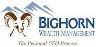 BIGHORN WEALTH MANAGEMENT THE PERSONAL CFO PROCESS logo