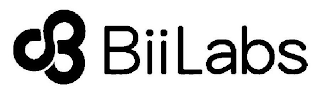 BIILABS logo