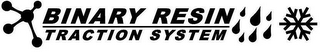 BINARY RESIN TRACTION SYSTEM logo