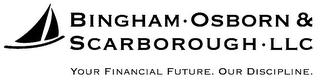 BINGHAM · OSBORN & SCARBOROUGH · LLC YOUR FINANCIAL FUTURE. OUR DISCIPLINE. logo