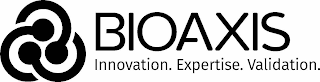 BIOAXIS INNOVATION. EXPERTISE. VALIDATION. logo