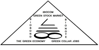 BIOBOND BIONOTE GREEN COLLAR JOBS GREEN STOCK MARKET IBIOCOM THE GREEN ECONOMY logo