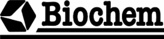 BIOCHEM logo