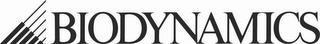BIODYNAMICS logo