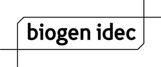 BIOGEN IDEC logo