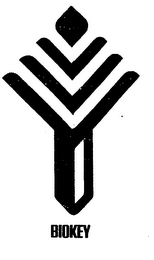 BIOKEY logo