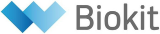BIOKIT logo