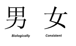 BIOLOGICALLY CONSISTENT logo
